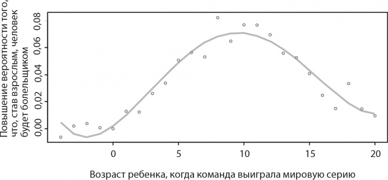 Все лгут. Поисковики, Big Data и Интернет знают о вас всё Все лгут. Поисковики, Big Data и Интернет знают о вас всё