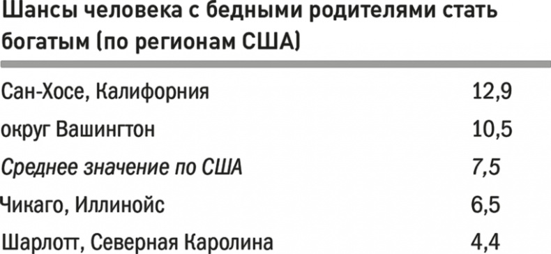 Все лгут. Поисковики, Big Data и Интернет знают о вас всё Все лгут. Поисковики, Big Data и Интернет знают о вас всё