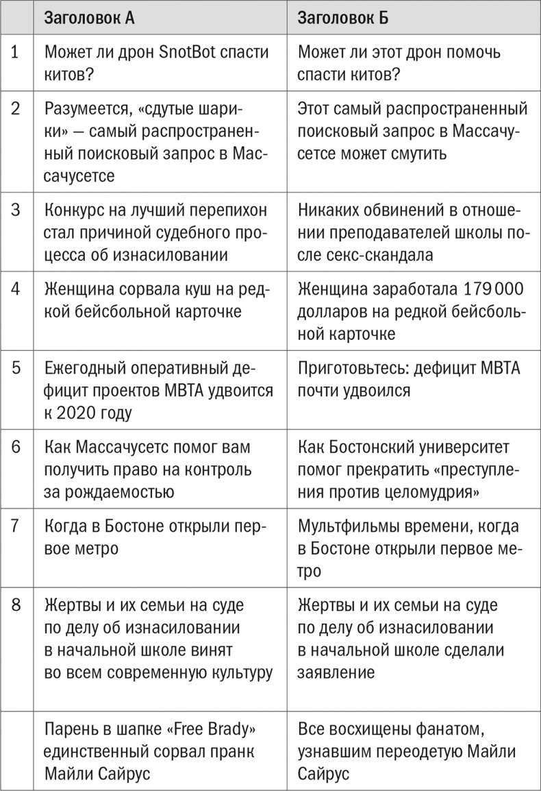Все лгут. Поисковики, Big Data и Интернет знают о вас всё Все лгут. Поисковики, Big Data и Интернет знают о вас всё