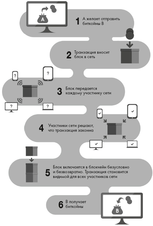 Блокчейн от А до Я. Все о технологии десятилетия Блокчейн от А до Я. Все о технологии десятилетия