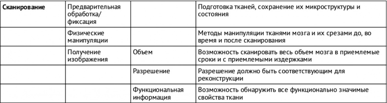 Искусственный интеллект. Этапы. Угрозы. Стратегии Искусственный интеллект. Этапы. Угрозы. Стратегии
