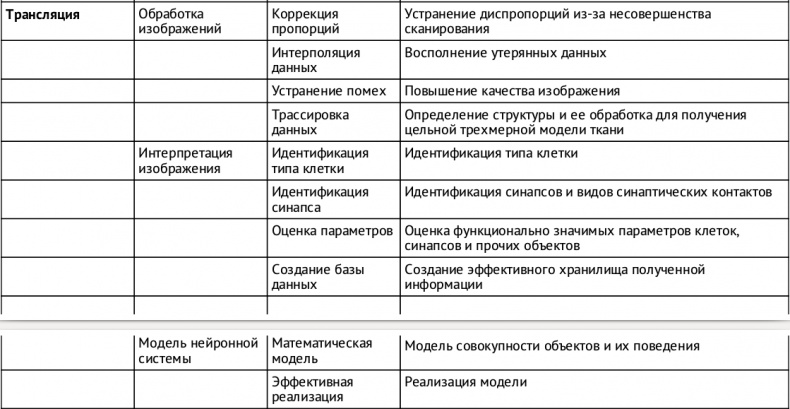Искусственный интеллект. Этапы. Угрозы. Стратегии Искусственный интеллект. Этапы. Угрозы. Стратегии
