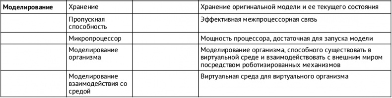 Искусственный интеллект. Этапы. Угрозы. Стратегии Искусственный интеллект. Этапы. Угрозы. Стратегии