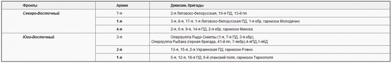 Советско-польские войны. Военно-политическое противостояние 1918-1939 гг. Советско-польские войны. Военно-политическое противостояние 1918-1939 гг.