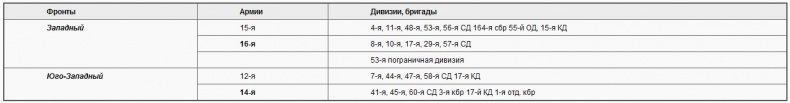 Советско-польские войны. Военно-политическое противостояние 1918-1939 гг. Советско-польские войны. Военно-политическое противостояние 1918-1939 гг.