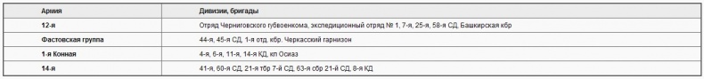 Советско-польские войны. Военно-политическое противостояние 1918-1939 гг. Советско-польские войны. Военно-политическое противостояние 1918-1939 гг.