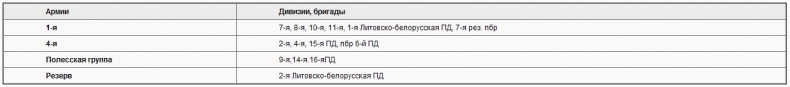 Советско-польские войны. Военно-политическое противостояние 1918-1939 гг. Советско-польские войны. Военно-политическое противостояние 1918-1939 гг.