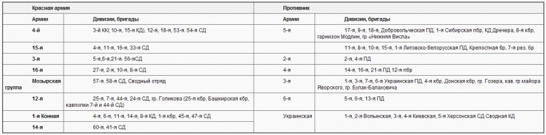 Советско-польские войны. Военно-политическое противостояние 1918-1939 гг. Советско-польские войны. Военно-политическое противостояние 1918-1939 гг.