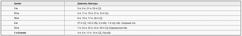 Советско-польские войны. Военно-политическое противостояние 1918-1939 гг. Советско-польские войны. Военно-политическое противостояние 1918-1939 гг.