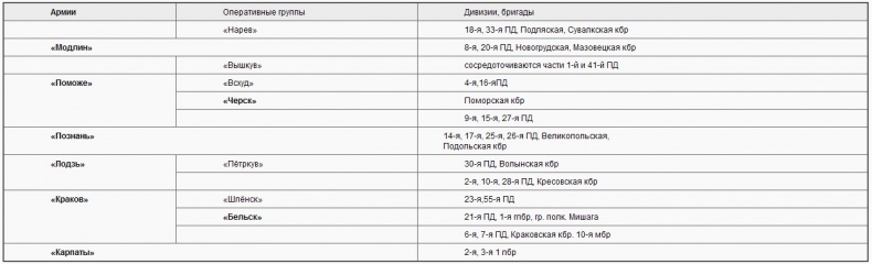 Советско-польские войны. Военно-политическое противостояние 1918-1939 гг. Советско-польские войны. Военно-политическое противостояние 1918-1939 гг.