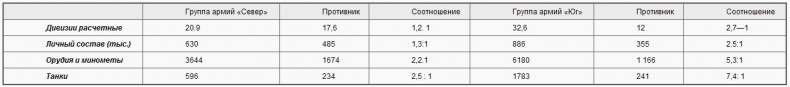 Советско-польские войны. Военно-политическое противостояние 1918-1939 гг. Советско-польские войны. Военно-политическое противостояние 1918-1939 гг.