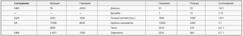 Советско-польские войны. Военно-политическое противостояние 1918-1939 гг. Советско-польские войны. Военно-политическое противостояние 1918-1939 гг.