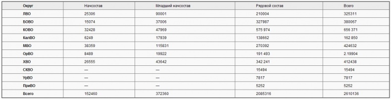 Советско-польские войны. Военно-политическое противостояние 1918-1939 гг. Советско-польские войны. Военно-политическое противостояние 1918-1939 гг.