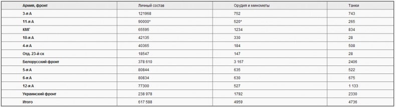 Советско-польские войны. Военно-политическое противостояние 1918-1939 гг. Советско-польские войны. Военно-политическое противостояние 1918-1939 гг.