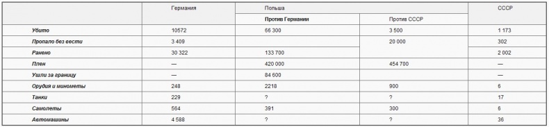 Советско-польские войны. Военно-политическое противостояние 1918-1939 гг. Советско-польские войны. Военно-политическое противостояние 1918-1939 гг.