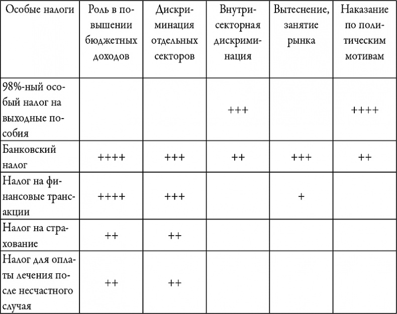 Анатомия посткоммунистического мафиозного государства. На примере Венгрии Анатомия посткоммунистического мафиозного государства. На примере Венгрии