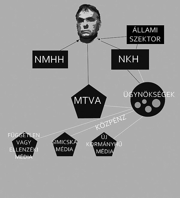 Анатомия посткоммунистического мафиозного государства. На примере Венгрии Анатомия посткоммунистического мафиозного государства. На примере Венгрии