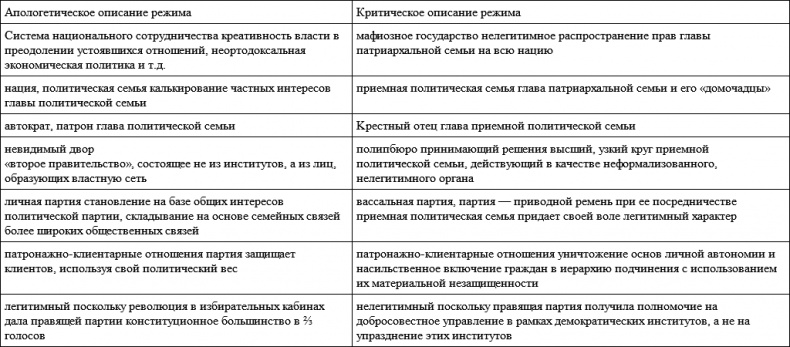 Анатомия посткоммунистического мафиозного государства. На примере Венгрии Анатомия посткоммунистического мафиозного государства. На примере Венгрии