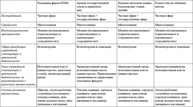 Анатомия посткоммунистического мафиозного государства. На примере Венгрии Анатомия посткоммунистического мафиозного государства. На примере Венгрии