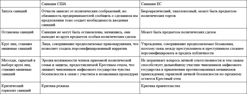 Анатомия посткоммунистического мафиозного государства. На примере Венгрии Анатомия посткоммунистического мафиозного государства. На примере Венгрии