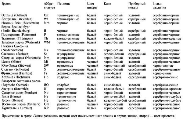 Штурмовые отряды (СА) Гитлера 1921-1945 Штурмовые отряды (СА) Гитлера 1921-1945