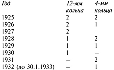 Штурмовые отряды (СА) Гитлера 1921-1945 Штурмовые отряды (СА) Гитлера 1921-1945