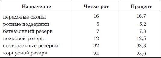 Брусиловский прорыв Брусиловский прорыв