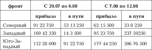Брусиловский прорыв Брусиловский прорыв