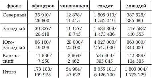 Брусиловский прорыв Брусиловский прорыв