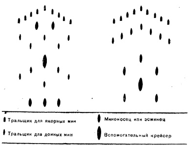 Война на море, 1939-1945 Война на море, 1939-1945