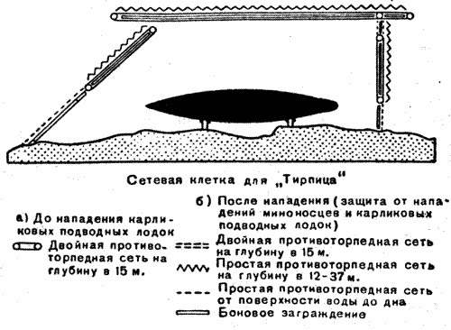 Война на море, 1939-1945 Война на море, 1939-1945