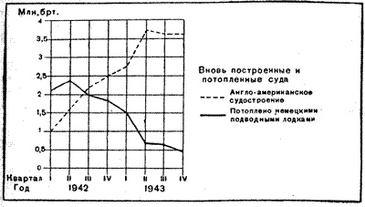 Война на море, 1939-1945 Война на море, 1939-1945