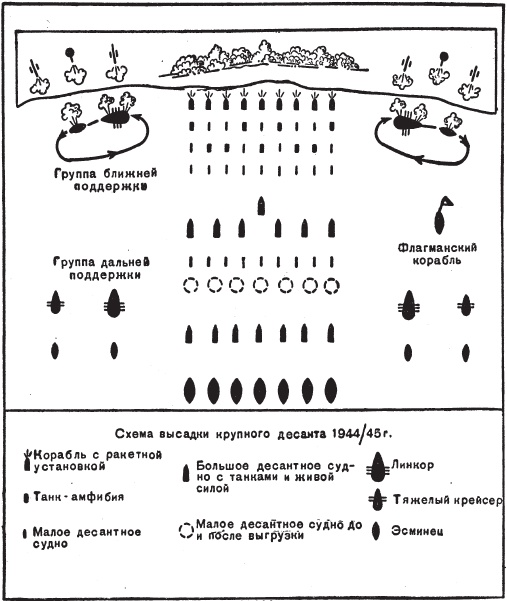 Война на море, 1939-1945 Война на море, 1939-1945