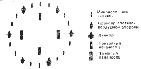 Война на море, 1939-1945 Война на море, 1939-1945