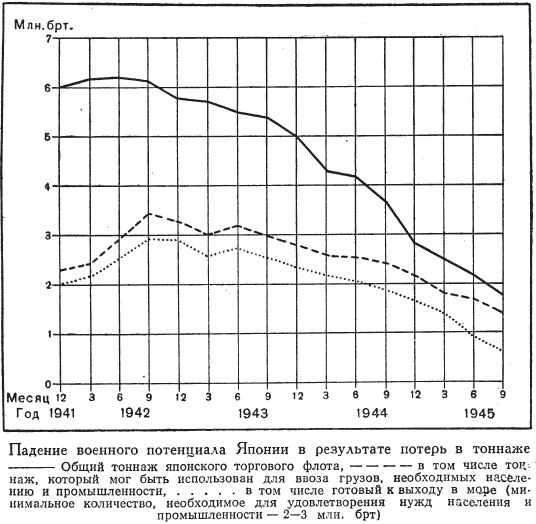 Война на море, 1939-1945 Война на море, 1939-1945