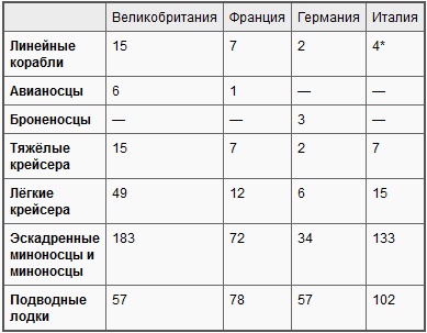Война на море, 1939-1945 Война на море, 1939-1945