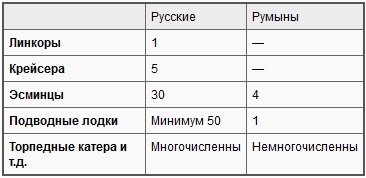 Война на море, 1939-1945 Война на море, 1939-1945