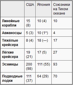 Война на море, 1939-1945 Война на море, 1939-1945