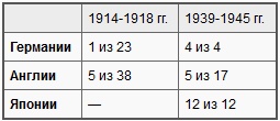 Война на море, 1939-1945 Война на море, 1939-1945