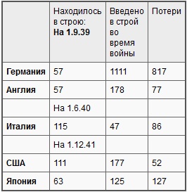 Война на море, 1939-1945 Война на море, 1939-1945