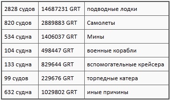 Флаг Святого Георгия. Английский флот во Второй мировой войне Флаг Святого Георгия. Английский флот во Второй мировой войне
