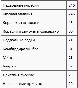 Флаг Святого Георгия. Английский флот во Второй мировой войне Флаг Святого Георгия. Английский флот во Второй мировой войне