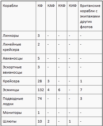 Флаг Святого Георгия. Английский флот во Второй мировой войне Флаг Святого Георгия. Английский флот во Второй мировой войне