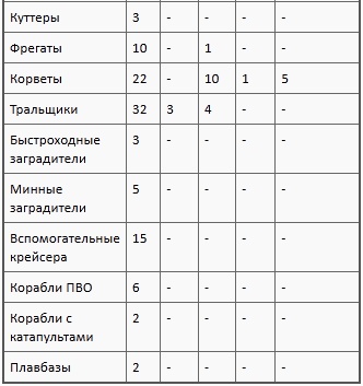 Флаг Святого Георгия. Английский флот во Второй мировой войне Флаг Святого Георгия. Английский флот во Второй мировой войне