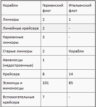 Флаг Святого Георгия. Английский флот во Второй мировой войне Флаг Святого Георгия. Английский флот во Второй мировой войне