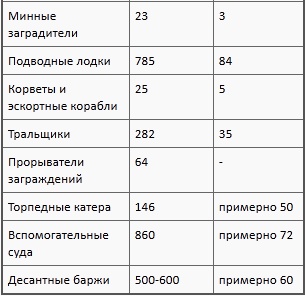 Флаг Святого Георгия. Английский флот во Второй мировой войне Флаг Святого Георгия. Английский флот во Второй мировой войне