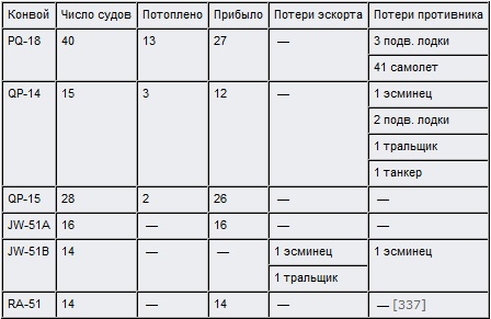 Новогодний бой Новогодний бой