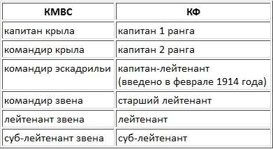 Авианосцы, том 1 Авианосцы, том 1