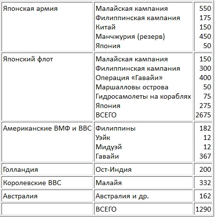 Авианосцы, том 1 Авианосцы, том 1