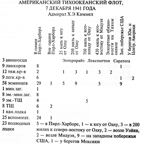 Авианосцы, том 1 Авианосцы, том 1